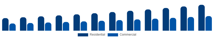 Spain Wet and Dry Vacuum Cleaners Market By Application 2025-2033