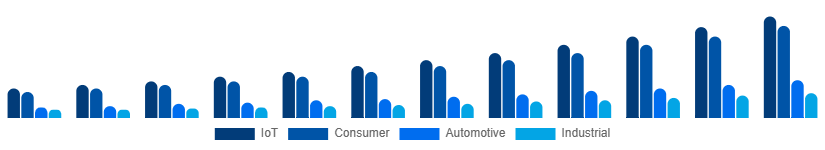 Spain WiFi Module Market Application 2025-2033