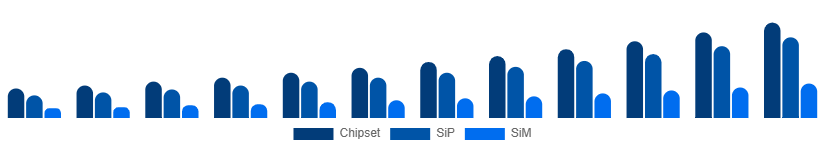 Spain WiFi Module Market Module Type 2025-2033