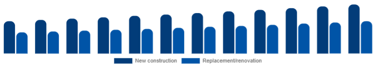 Spain Window & Door Frame Market Construction type 2025-2033