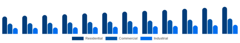 Spain Window & Door Frame Market End-use 2025-2033