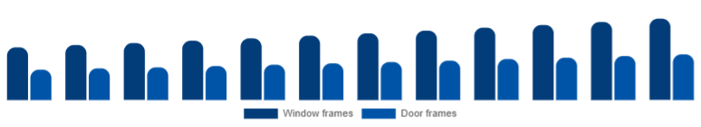 Spain Window & Door Frame Market Product 2025-2033