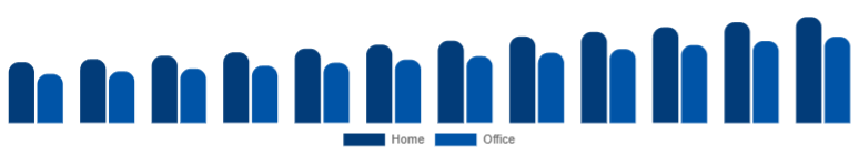 Spain Wireless Bluetooth Printer Market Application 2025-2033