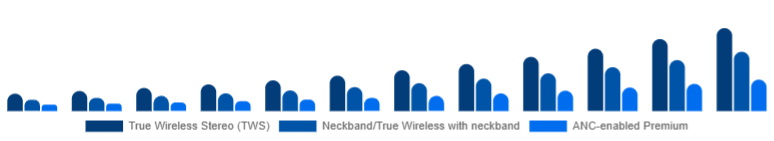 Spain Wireless Earbuds Market Product Type 2025-2033