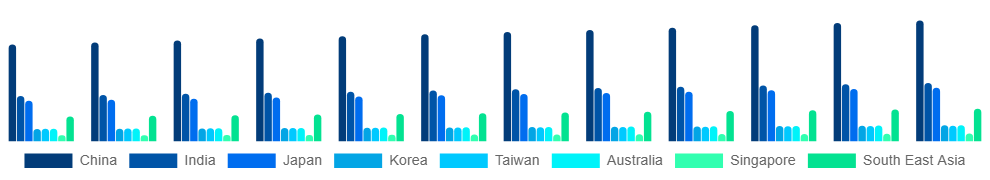 Asia Pacific Spandex Market Country 2025-2033
