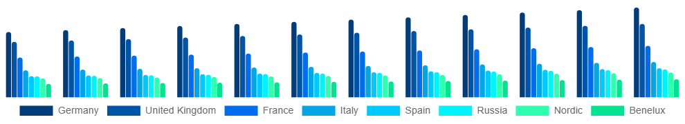 Europe Spandex Market Country 2025-2033