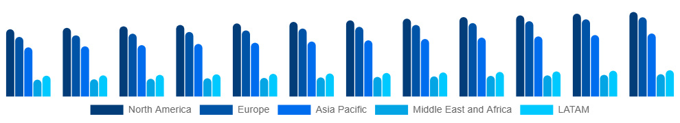 Global Spandex Market Region 2025-2033