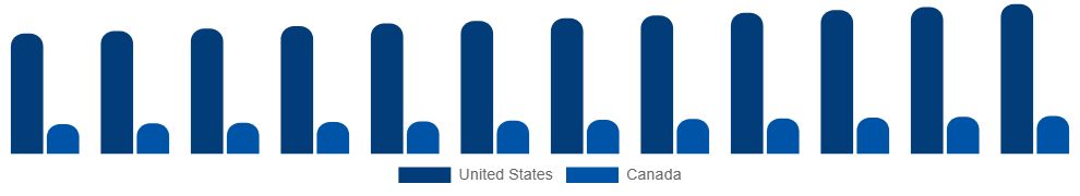 North America Spandex Market Country 2025-2033
