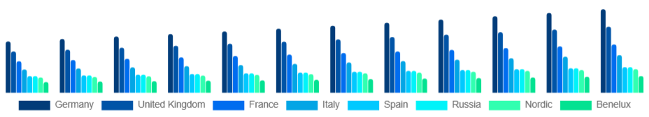 Europe Sports Apparel Market Country 2025-2033