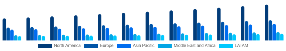 Global Sports Apparel Market Region 2025-2033