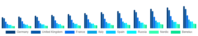 Europe Sports Bra Market Country 2025-2033