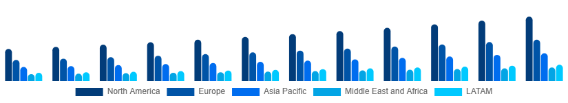 Global Sports Bra Market Region 2025-2033