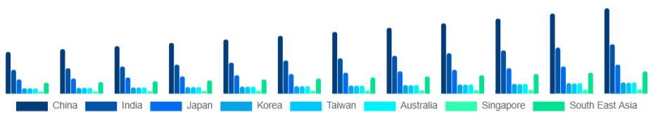 Asia Pacific Sports Events Market Country 2025-2033