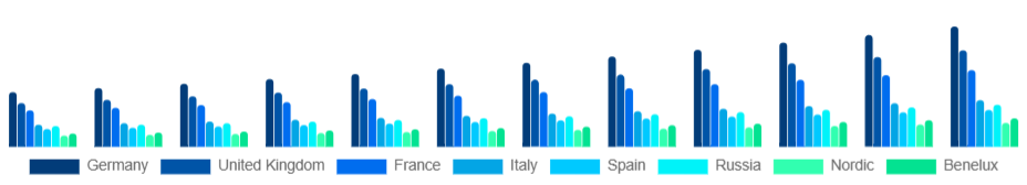 Europe Sports Events Market Country 2025-2033