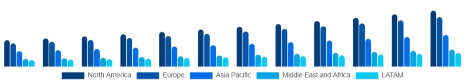 Global Sports Events Market Region 2025-2033
