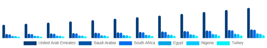 Middle East And Africa Sports Events Market Country 2025-2033
