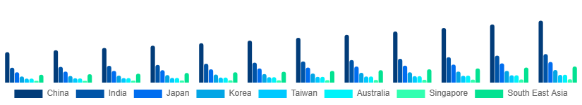 Asia Pacific Sports Events Tickets Market Country 2025-2033