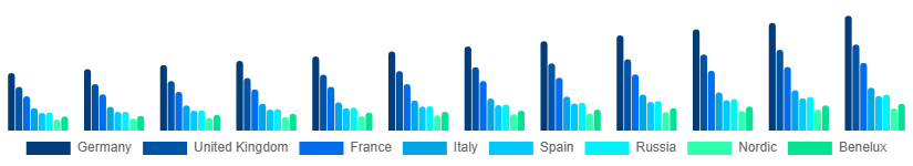 Europe Sports Events Tickets Market Country 2025-2033