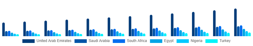 Middle East And Africa Sports Events Tickets Market Country 2025-2033