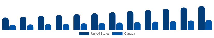 North America Sports Events Tickets Market Country 2025-2033