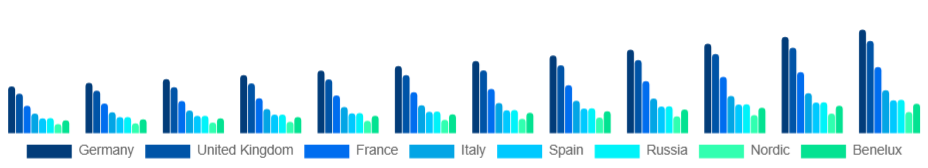 Europe Sports Sponsorship Market Country 2025-2033