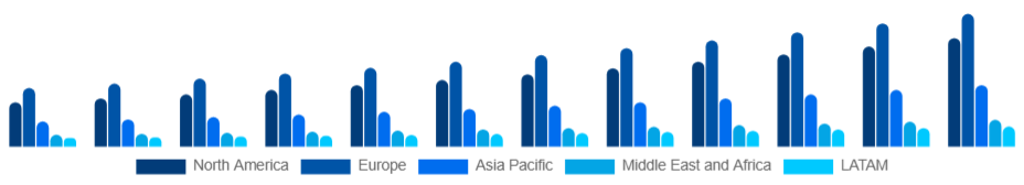 Global Sports Sponsorship Market Region 2025-2033