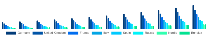 Europe Sports Streaming Platform Market Country 2025-2033