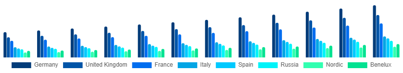 Europe Sports Wearables Market Country 2025-2033