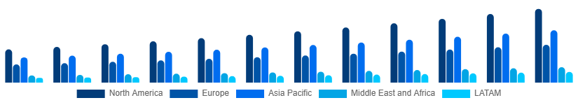 Global Sports Wearables Market Region 2025-2033