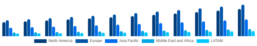 Global Sportswear Market Region 2025-2033