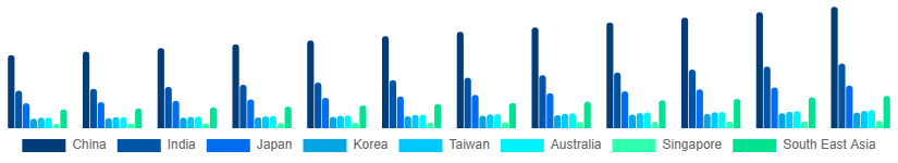 Asia Pacific Stationery Products Market Country 2025-2033