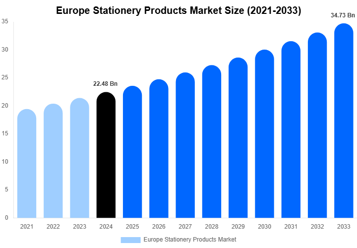 Europe Stationery Products Market Size, Share & Growth Report By 2033