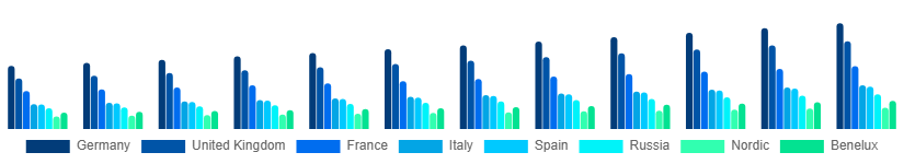 Europe Stationery Products Market Country 2025-2033