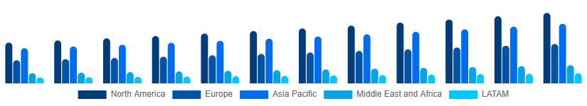 Global Stationery Products Market Region 2025-2033