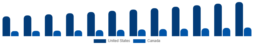North America Stationery Products Market Country 2025-2033
