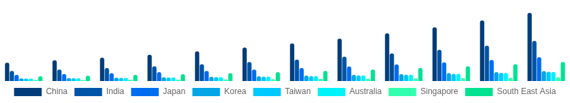 Asia Pacific Streaming Media Devices Market Country 2025-2033