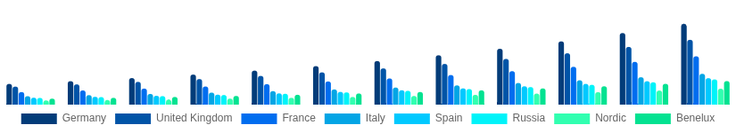 Europe Streaming Media Devices Market Country 2025-2033