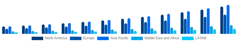 Global Streaming Media Devices Market Region 2025-2033