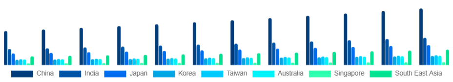 Asia Pacific Student Accommodation Market Country 2025-2033
