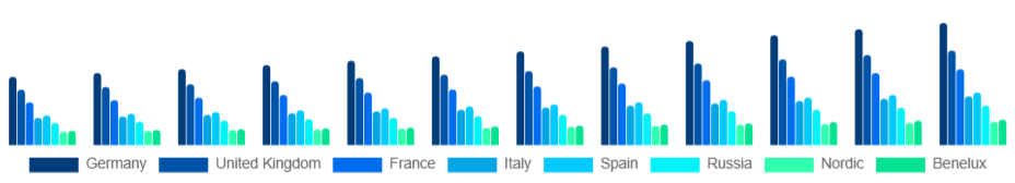 Europe Student Accommodation Market Country 2025-2033