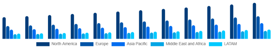 Global Student Accommodation Market Region 2025-2033