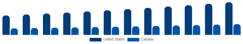 North America Student Accommodation Market Country 2025-2033