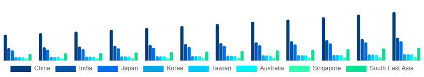 Asia Pacific Sulfate-Free Shampoo Market Country 2025-2033