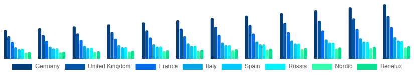 Europe Sulfate-Free Shampoo Market Country 2025-2033