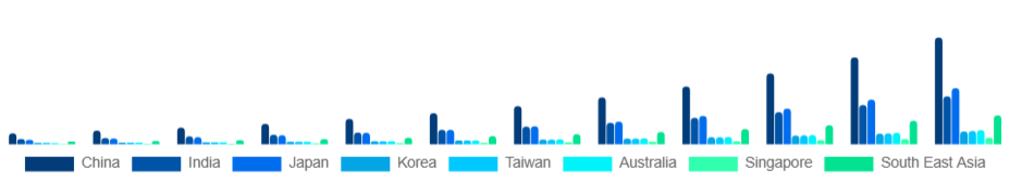 Asia Pacific Sustainable Fashion Market Country 2025-2033