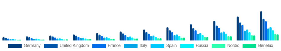 Europe Sustainable Fashion Market Country 2025-2033