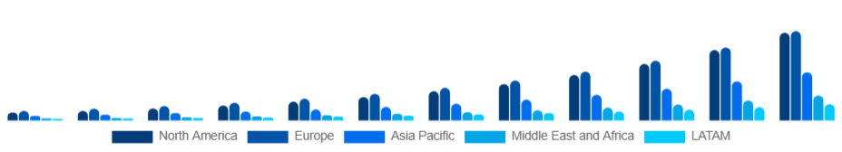 Global Sustainable Fashion Market Region 2025-2033