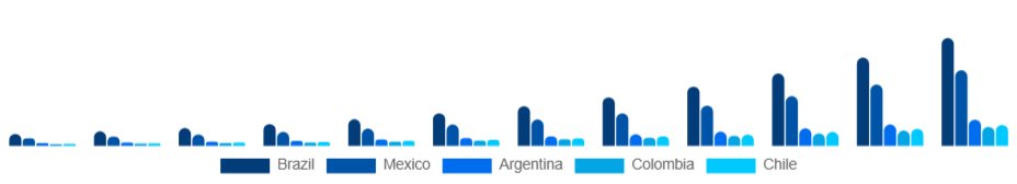 LATAM Sustainable Fashion Market Country 2025-2033