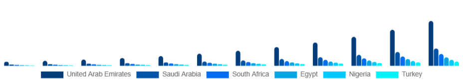 Middle East And Africa Sustainable Fashion Market Country 2025-2033