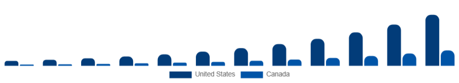 North America Sustainable Fashion Market Country 2025-2033